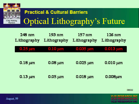 IEEE Lithography Workshop - Practical & Cultural Barriers Optical Lithography's Future